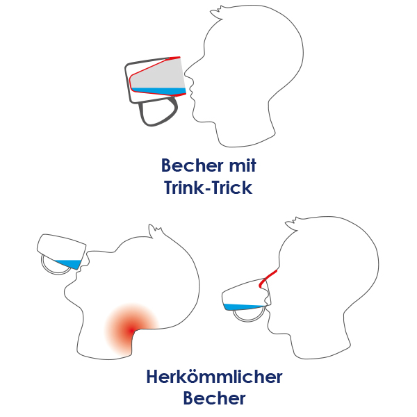 Mug with internal cone