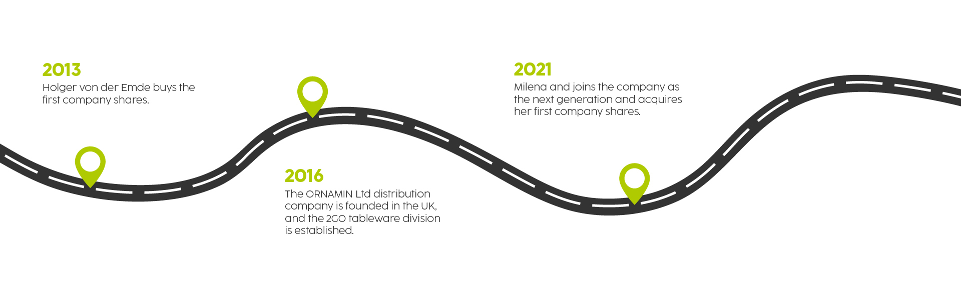 Ornamin company highlights-large-en-02
