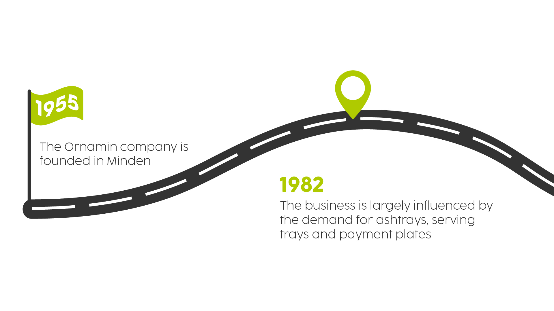 Ornamin company highlights-middle-en-01