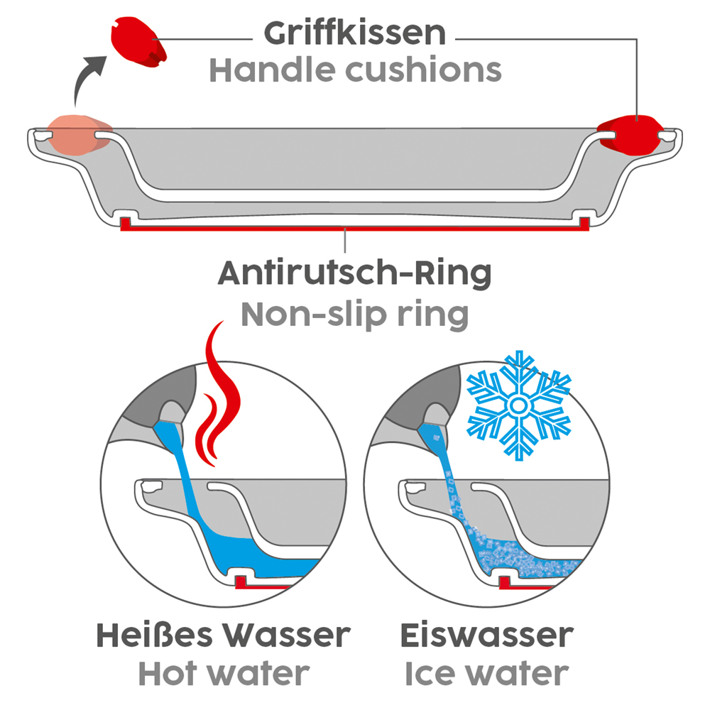 Keep warm plate for kids