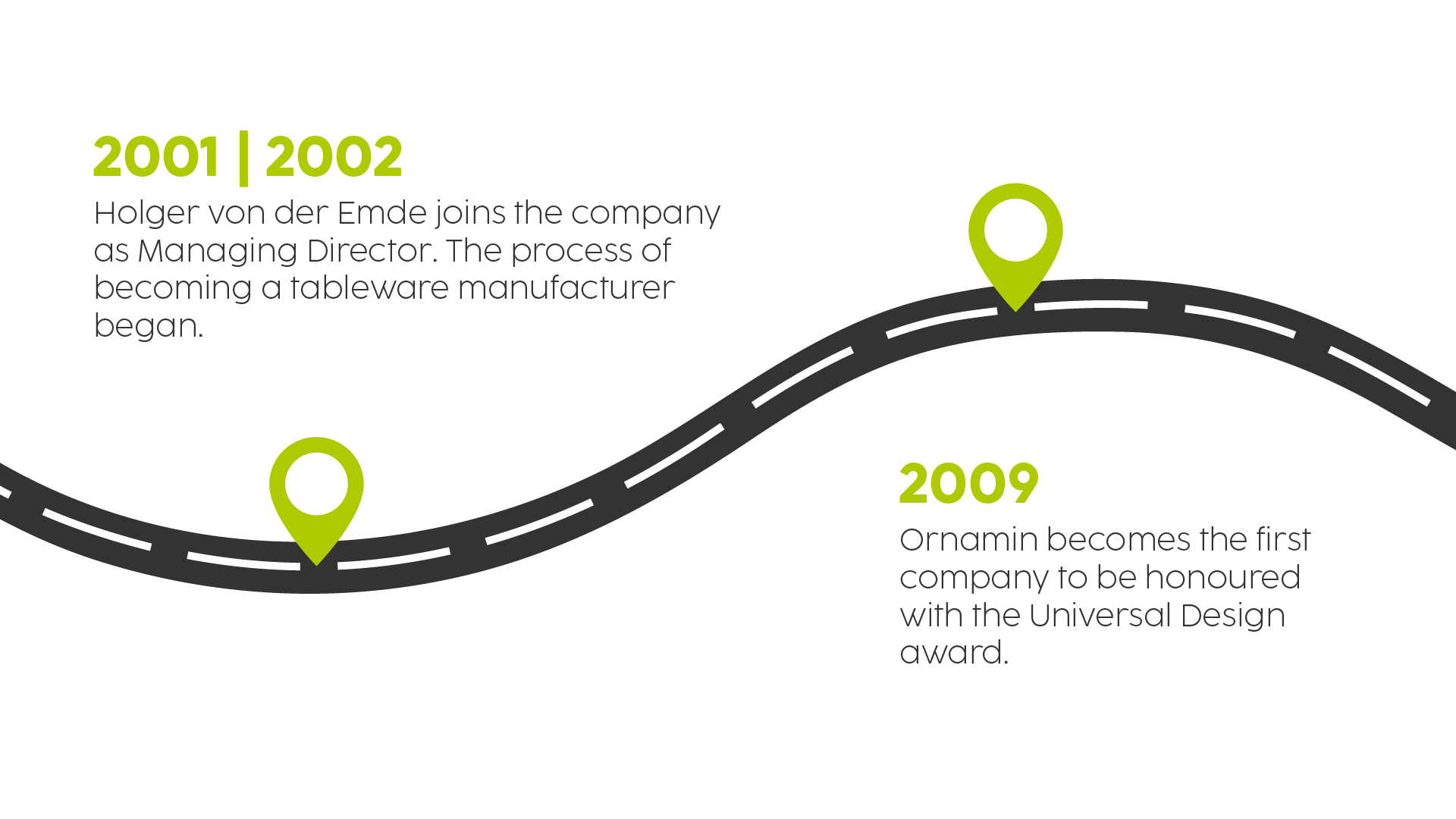 Ornamin company highlights-middle-en-02