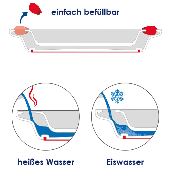 Keep warm plate for kids Keep warm plate for kids