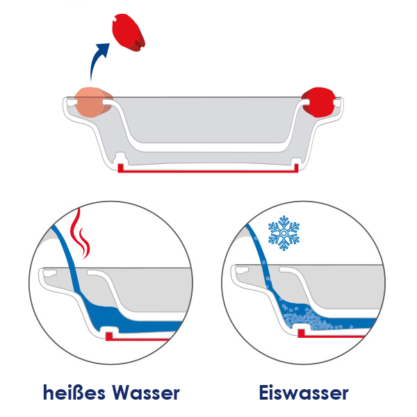 Keep warm bowl for children